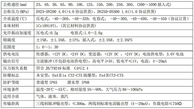 供暖蒸汽流量計技術參數(shù)對照表